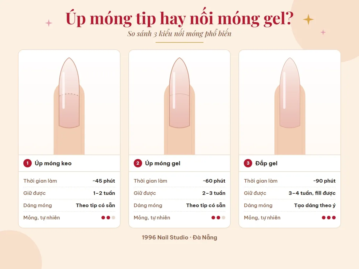 Nail Tips vs Gel Extensions Compared